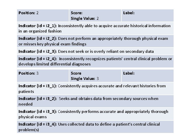 Position: 2 Score: Single Value: 2 Label: Indicator (id = i 2_1): Inconsistently able
