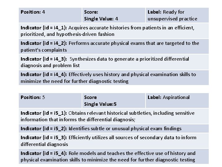 Position: 4 Score: Single Value: 4 Label: Ready for unsupervised practice Indicator (id =