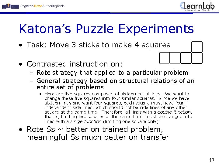 Katona’s Puzzle Experiments • Task: Move 3 sticks to make 4 squares • Contrasted