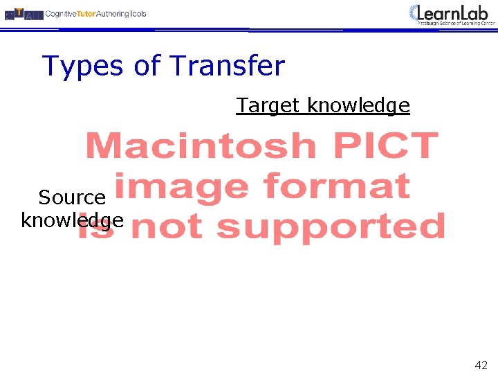 Types of Transfer Target knowledge Source knowledge 42 