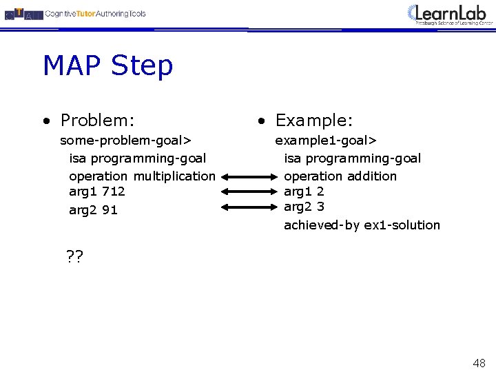 MAP Step • Problem: some-problem-goal> isa programming-goal operation multiplication arg 1 712 arg 2