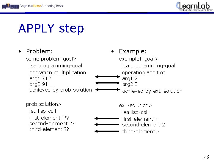 APPLY step • Problem: • Example: some-problem-goal> isa programming-goal operation multiplication arg 1 712