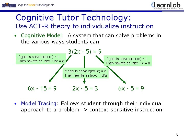 Cognitive Tutor Technology: Use ACT-R theory to individualize instruction • Cognitive Model: A system