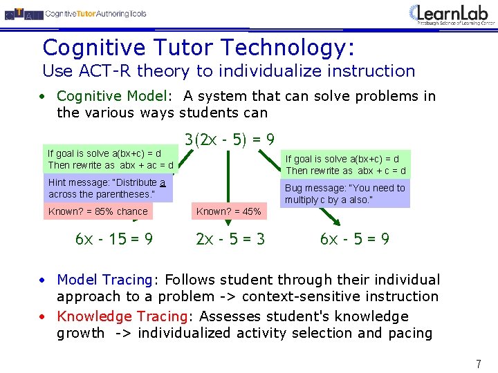 Cognitive Tutor Technology: Use ACT-R theory to individualize instruction • Cognitive Model: A system