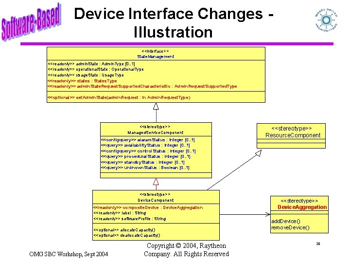 Device Interface Changes Illustration <<interface>> State. Management <<readonly>> admin. State : Admin. Type [0.