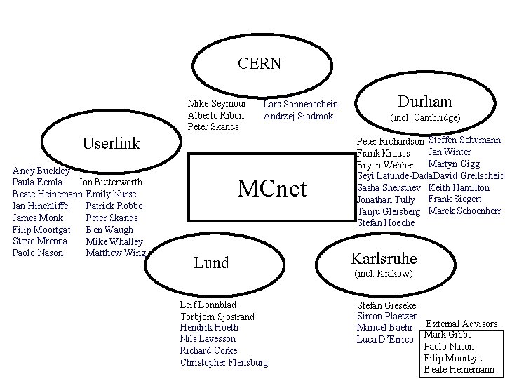 CERN Mike Seymour Alberto Ribon Peter Skands Lars Sonnenschein Andrzej Siodmok Userlink Andy Buckley CERN Mike Seymour Alberto Ribon Peter Skands Lars Sonnenschein Andrzej Siodmok Userlink Andy Buckley
