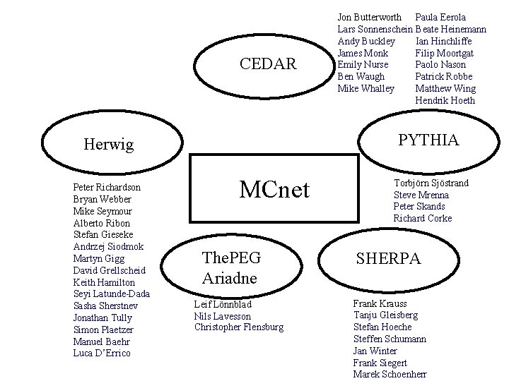 CEDAR Paula Eerola Beate Heinemann Ian Hinchliffe Filip Moortgat Paolo Nason Patrick Robbe Matthew CEDAR Paula Eerola Beate Heinemann Ian Hinchliffe Filip Moortgat Paolo Nason Patrick Robbe Matthew