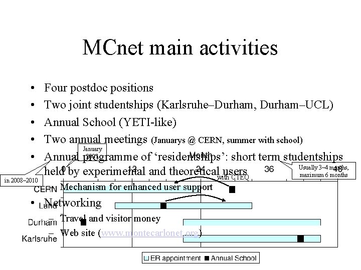 MCnet main activities • • • in 2008– 2010 Four postdoc positions Two joint MCnet main activities • • • in 2008– 2010 Four postdoc positions Two joint