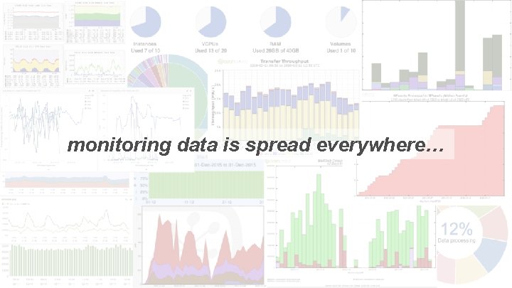 monitoring data is spread everywhere… 