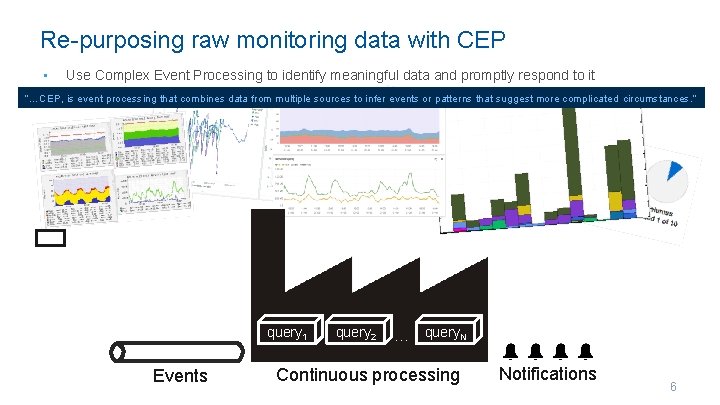Re-purposing raw monitoring data with CEP • Use Complex Event Processing to identify meaningful