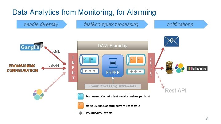 Data Analytics from Monitoring, for Alarming handle diversity fast&complex processing notifications @ DAM-Alarming XML
