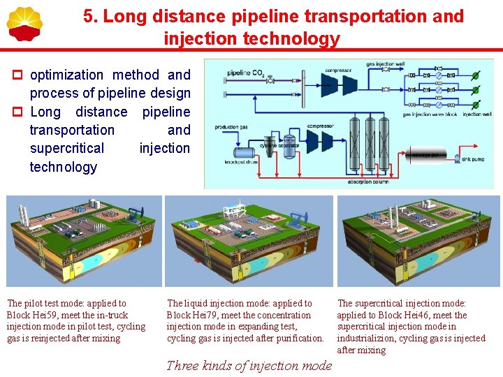 5. Long distance pipeline transportation and injection technology p optimization method and process of