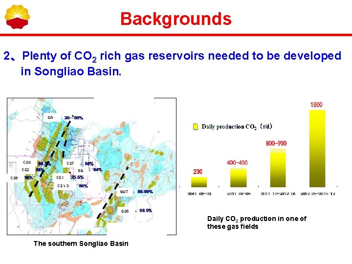 Backgrounds 2、Plenty of CO 2 rich gas reservoirs needed to be developed in Songliao