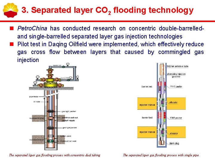 3. Separated layer CO 2 flooding technology n Petro. China has conducted research on