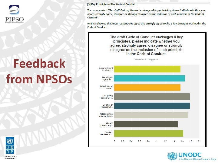 Feedback from NPSOs Feedback from NPSOs