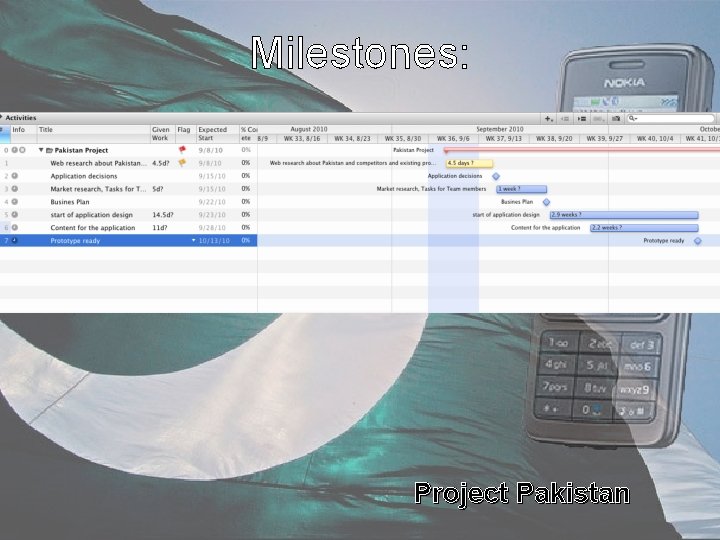 Milestones: Project Pakistan 