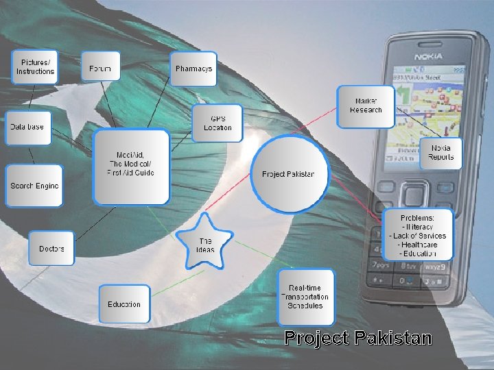 Project Pakistan 