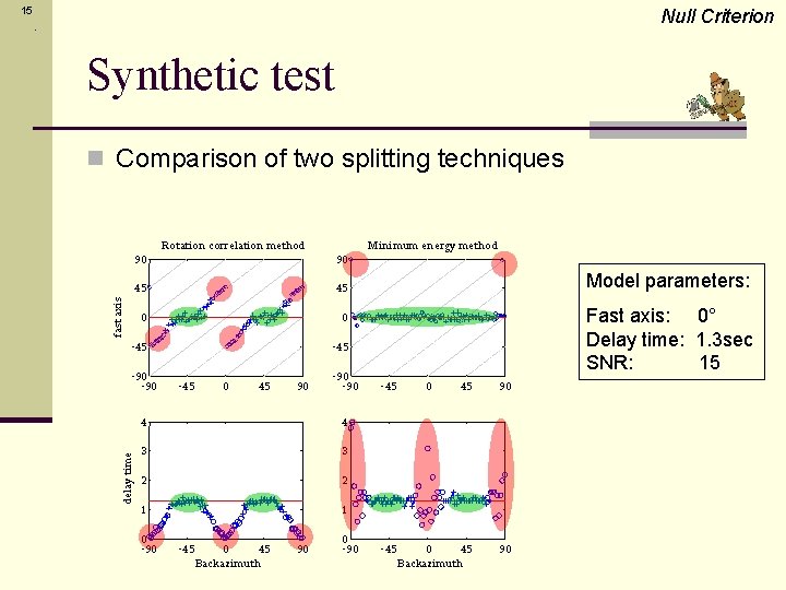 1 Methods And Applications Of Shear Wave Splitting