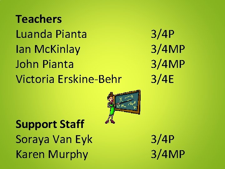 Teachers Luanda Pianta Ian Mc. Kinlay John Pianta Victoria Erskine-Behr Support Staff Soraya Van