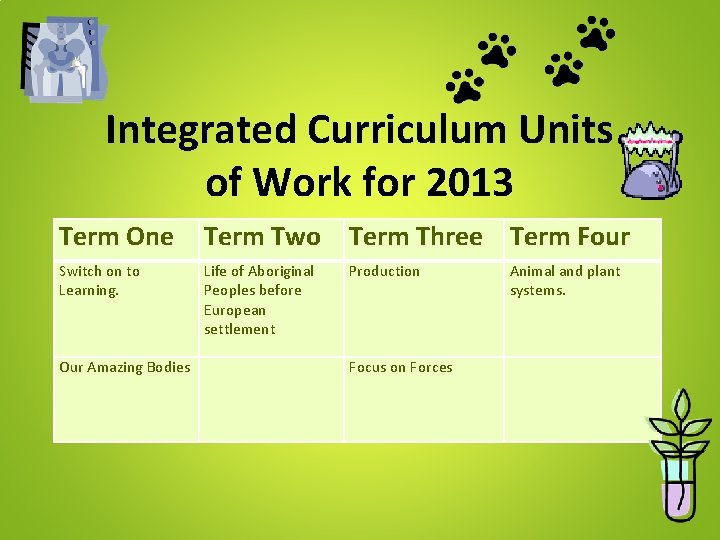 Integrated Curriculum Units of Work for 2013 Term One Term Two Term Three Term