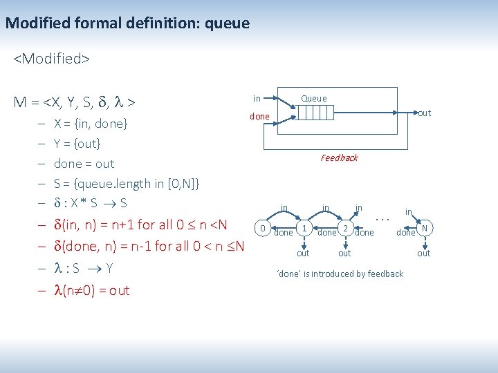 Modified formal definition: queue <Modified> M = <X, Y, S, , > – –