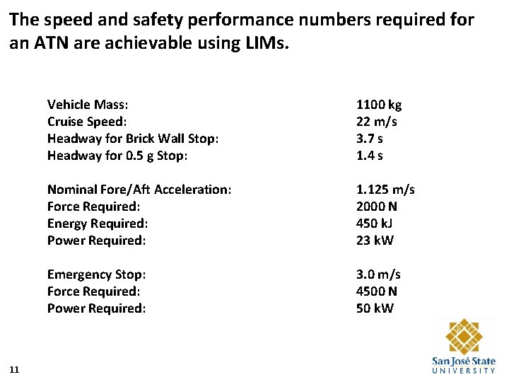 The speed and safety performance numbers required for an ATN are achievable using LIMs.