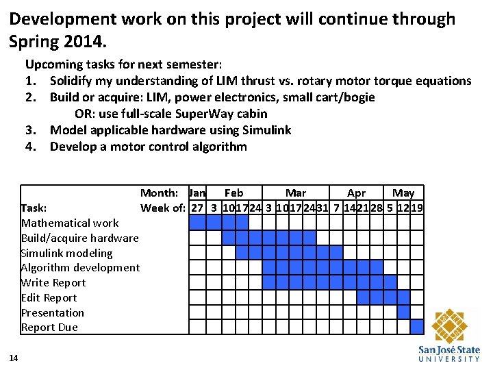 Development work on this project will continue through Spring 2014. Upcoming tasks for next
