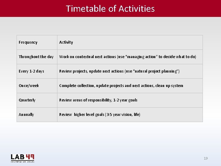 Timetable of Activities Frequency Activity Throughout the day Work on contextual next actions (use