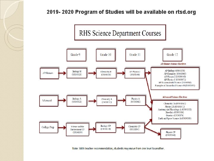 2019 - 2020 Program of Studies will be available on rtsd. org 