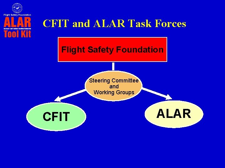 CFIT and ALAR Task Forces Flight Safety Foundation Steering Committee and Working Groups CFIT