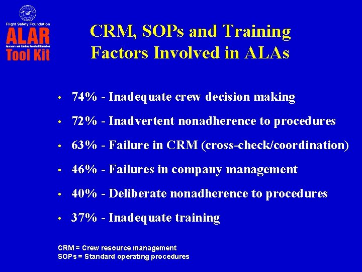CRM, SOPs and Training Factors Involved in ALAs • 74% - Inadequate crew decision