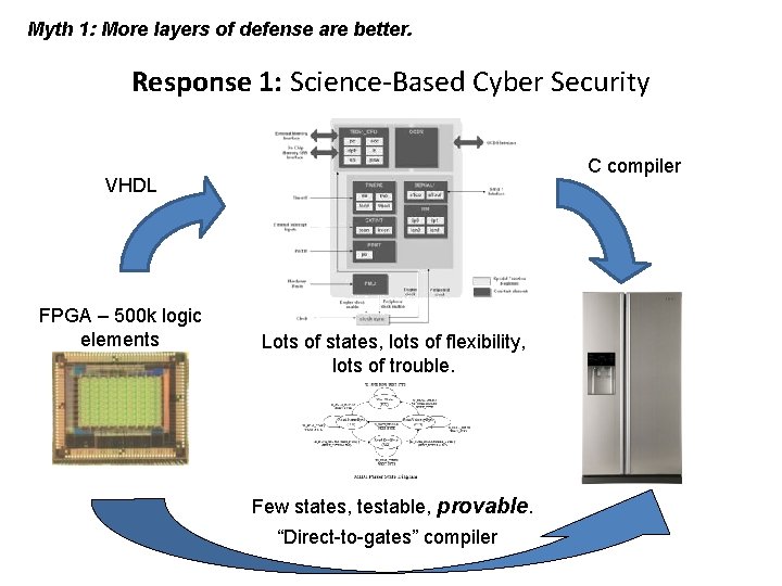 Defensive System Computer Science Demythifying Cybersecurity A glimpse of a secure cyber