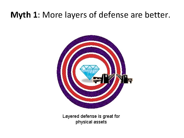 Layered Defense Example Demythifying Cybersecurity A glimpse of a secure cyber
