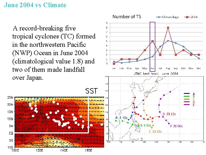 June 2004 vs Climate A record-breaking five tropical cyclones (TC) formed in the northwestern