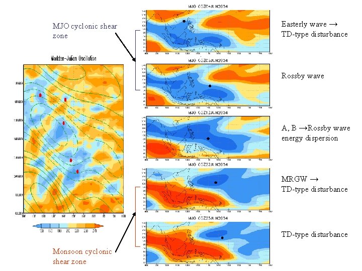 MJO cyclonic shear zone Easterly wave → TD-type disturbance Rossby wave A, B →Rossby