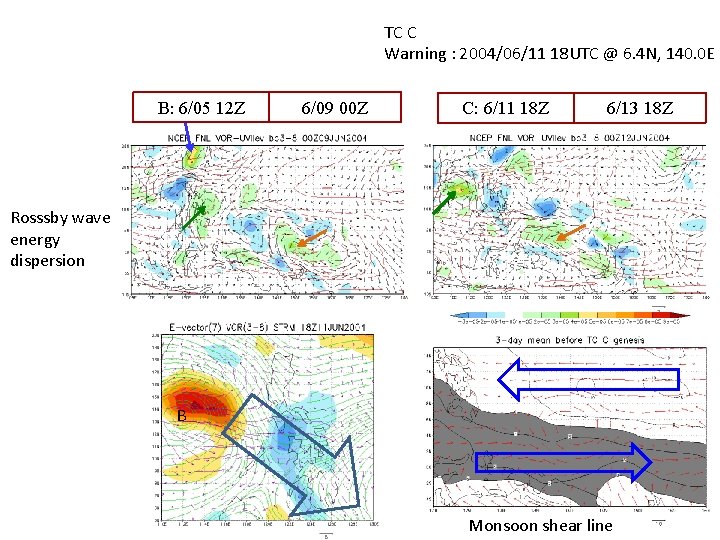 TC C Warning : 2004/06/11 18 UTC @ 6. 4 N, 140. 0 E