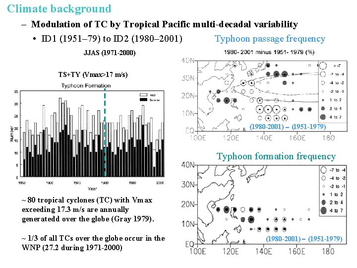 Climate background 2 – Modulation of TC by Tropical Pacific multi-decadal variability • ID