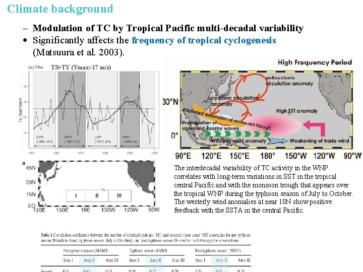 Climate background 2 – Modulation of TC by Tropical Pacific multi-decadal variability · Significantly