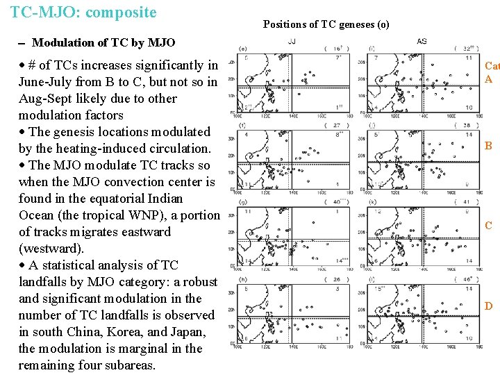 TC-MJO: composite Positions of TC geneses (o) Modulation of TC by MJO · #