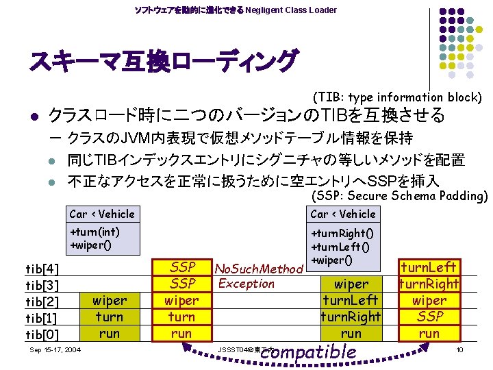 Negligent Class Loader Hot Swap L L L