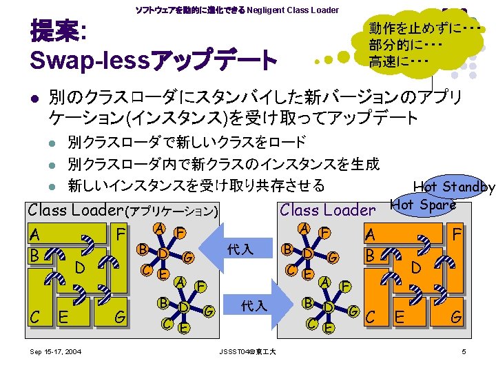 C ライブラリ Dll の作成方法 イメージングソリューション