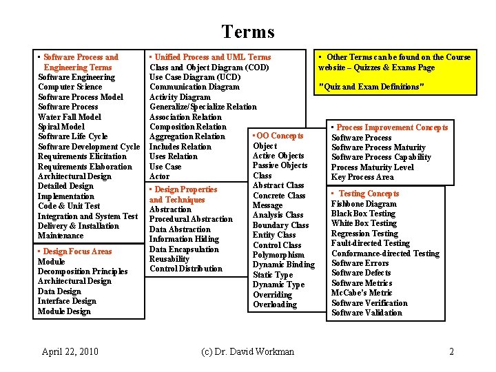 Terms • Software Process and Engineering Terms Software Engineering Computer Science Software Process Model Terms • Software Process and Engineering Terms Software Engineering Computer Science Software Process Model