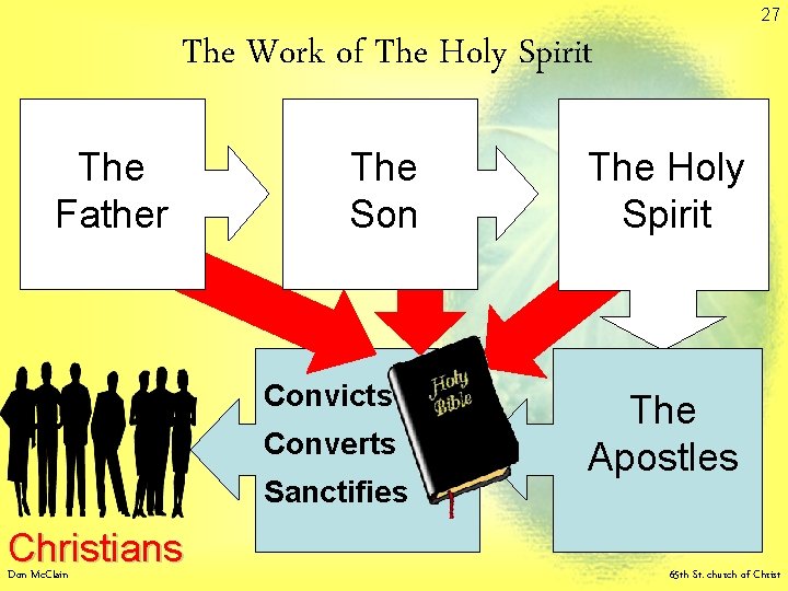 27 The Work of The Holy Spirit The Father The Son Convicts Converts Sanctifies 27 The Work of The Holy Spirit The Father The Son Convicts Converts Sanctifies