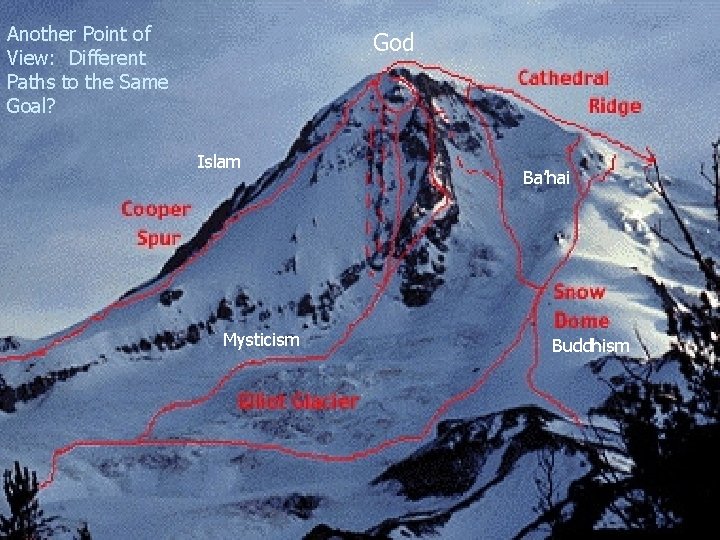 Another Point of View: Different Paths to the Same Goal? God Islam Mysticism Ba’hai