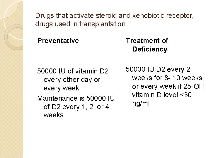 Drugs that activate steroid and xenobiotic receptor, drugs used in transplantation Preventative Treatment of