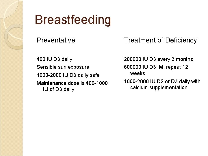 Breastfeeding Preventative Treatment of Deficiency 400 IU D 3 daily 200000 IU D 3