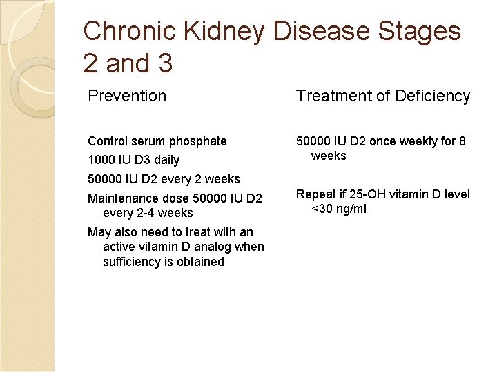Chronic Kidney Disease Stages 2 and 3 Prevention Treatment of Deficiency Control serum phosphate