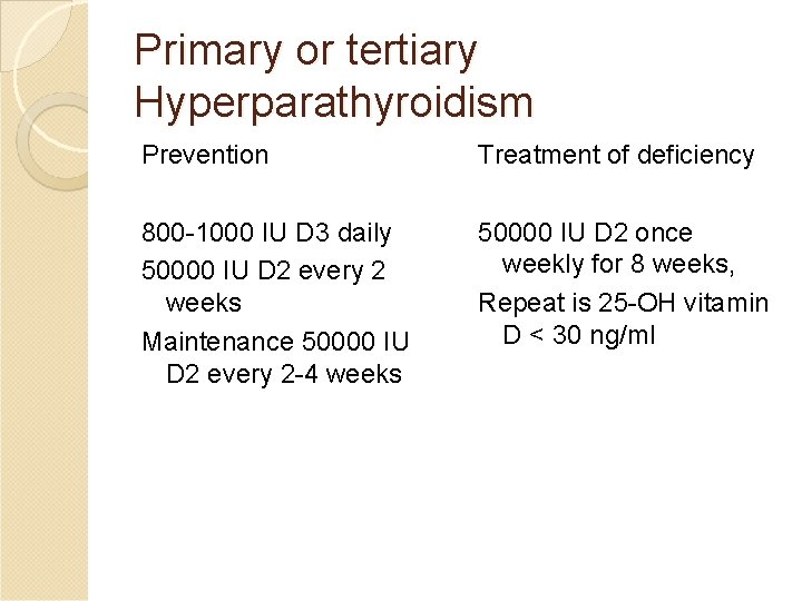 Primary or tertiary Hyperparathyroidism Prevention Treatment of deficiency 800 -1000 IU D 3 daily