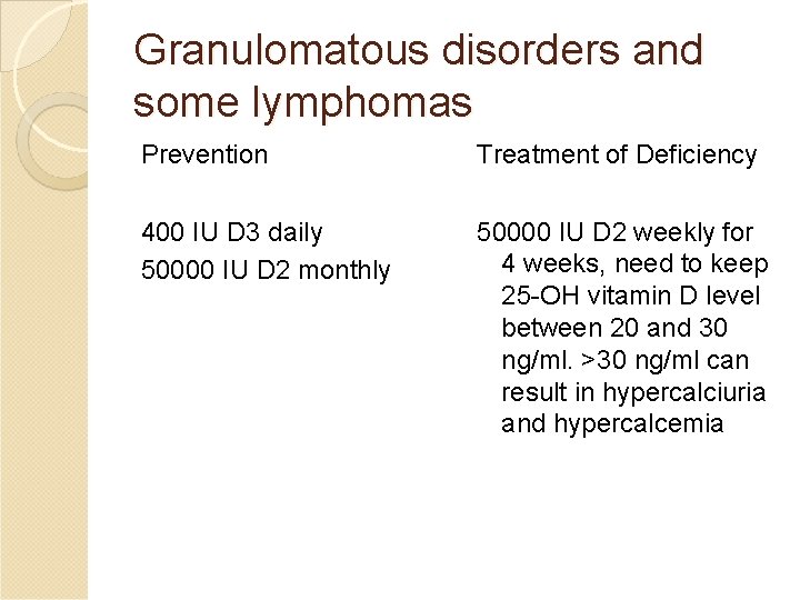 Granulomatous disorders and some lymphomas Prevention Treatment of Deficiency 400 IU D 3 daily