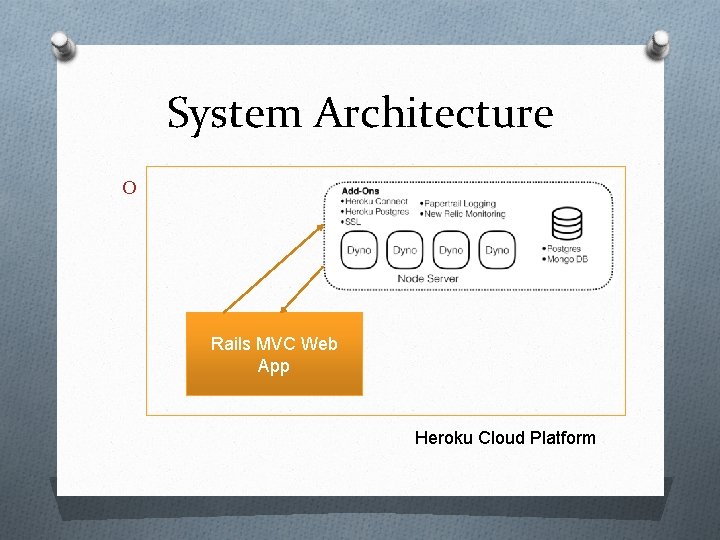 System Architecture O Rails MVC Web App Heroku Cloud Platform 
